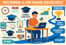 How Long Does It Take to Become a Software Developer?