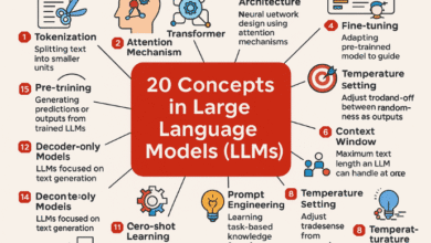 20 Key Concepts in Large Language Models (LLMs)