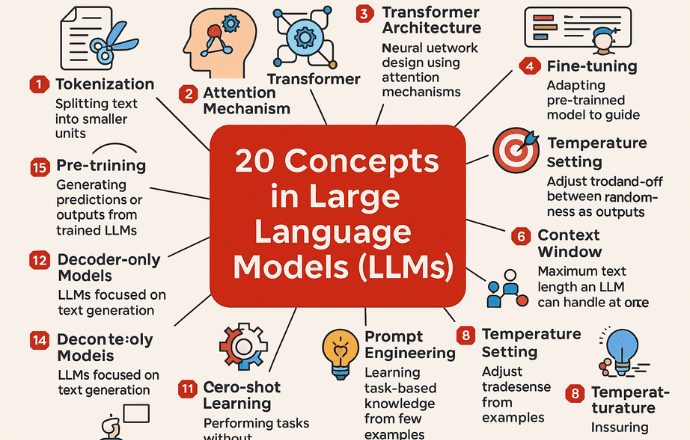 20 Key Concepts in Large Language Models (LLMs)