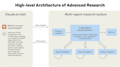 How Anthropic Built a Powerful Multi-Agent AI System. Discover how Anthropic built a powerful multi-agent AI system using orchestrator-worker architecture, Claude agents, and advanced prompt engineering.