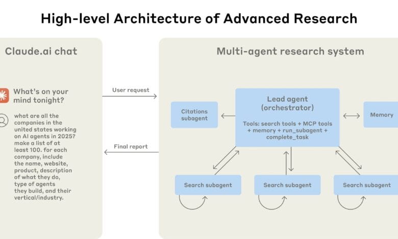 How Anthropic Built a Powerful Multi-Agent AI System. Discover how Anthropic built a powerful multi-agent AI system using orchestrator-worker architecture, Claude agents, and advanced prompt engineering.