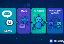 Discover how AI evolved from chatbots to Multi-Agent Systems. Learn about Large Language Models and How Retrieval-Augmented Generation Works in action.
